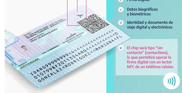 DNI